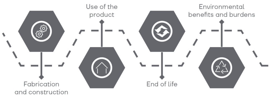 Environmental Product Declaration